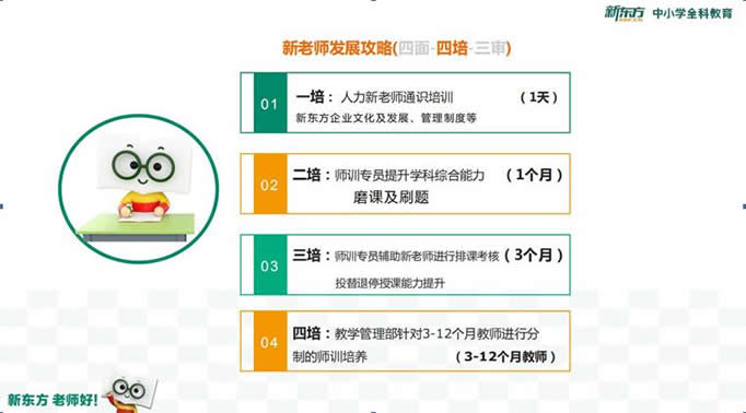 昆明新东方艺考文化课培训学校咋样(昆明艺考文化课培训机构)