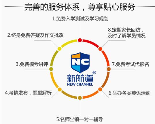 石家庄新航道英语班(石家庄新航道新西兰留学机构)