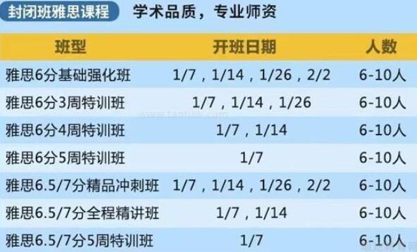 武汉新航道雅思班价目表(武汉新航道雅思辅导班多少钱)