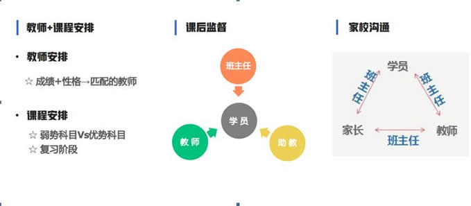 石家庄新东方文化课培训学校(石家庄新东方高考艺考文化课辅导咋样)