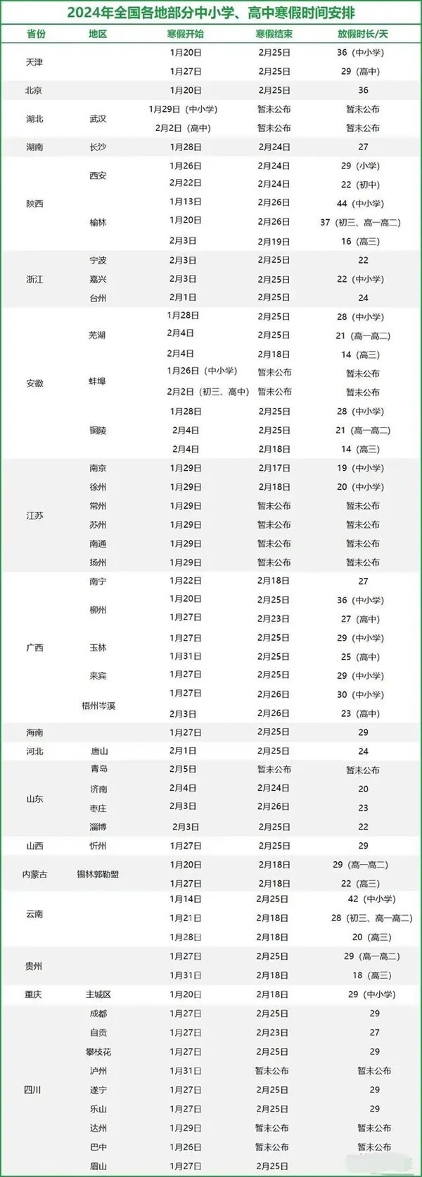 全国2024放寒假多少天 各地学校放寒假时间一览