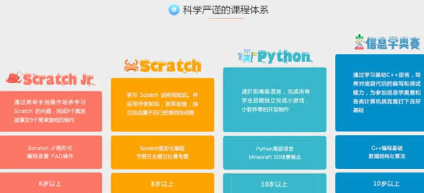 少儿编程培训机构人气排名前十推荐名单(少儿编程培训哪家好) 少儿编程培训机构人气排名前十推荐名单(少儿编程培训哪家好)