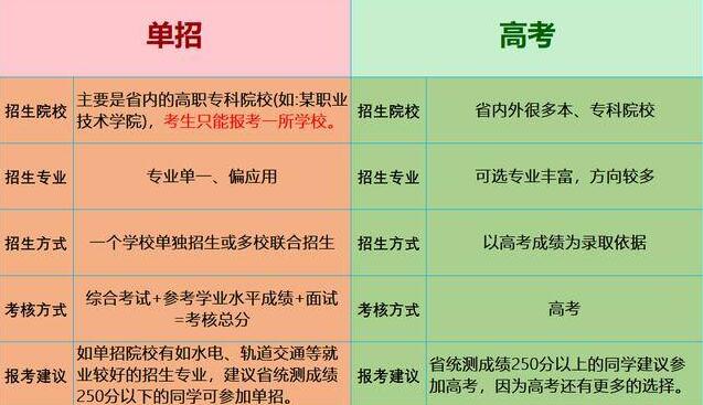 济南单招培训学校排名(长春单招培训文化课辅导机构)