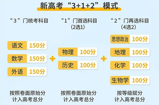 2024高考选科3+1+2对应专业 报考专业对照表