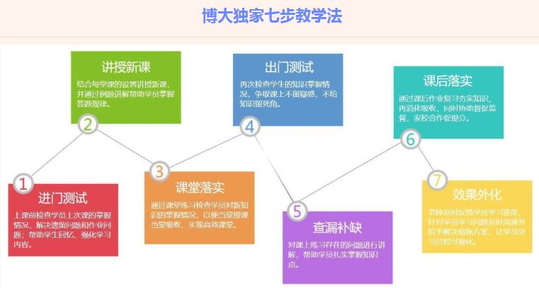 长春博大教育培训学校电话(长春市博大教育地址)