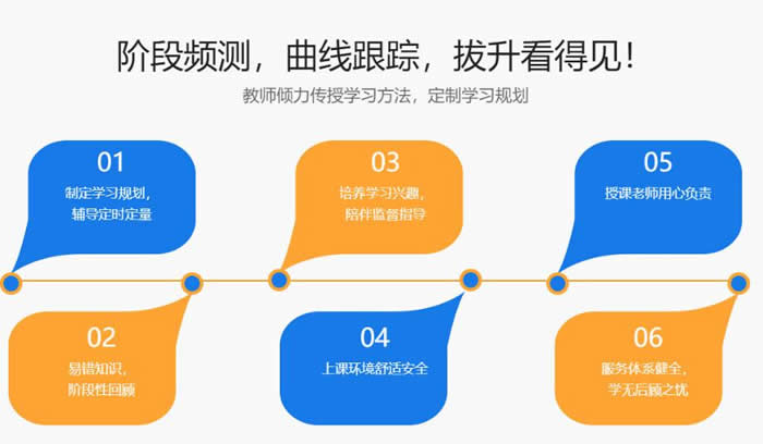 北京高三一对一艺术生类文化课集训学校十大排名精选名单