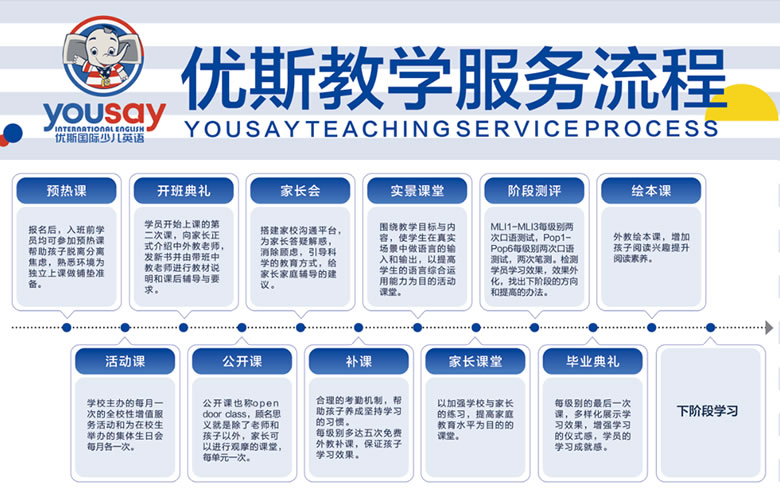 优斯少儿英语培训机构教学流程 优斯少儿英语培训机构教学流程