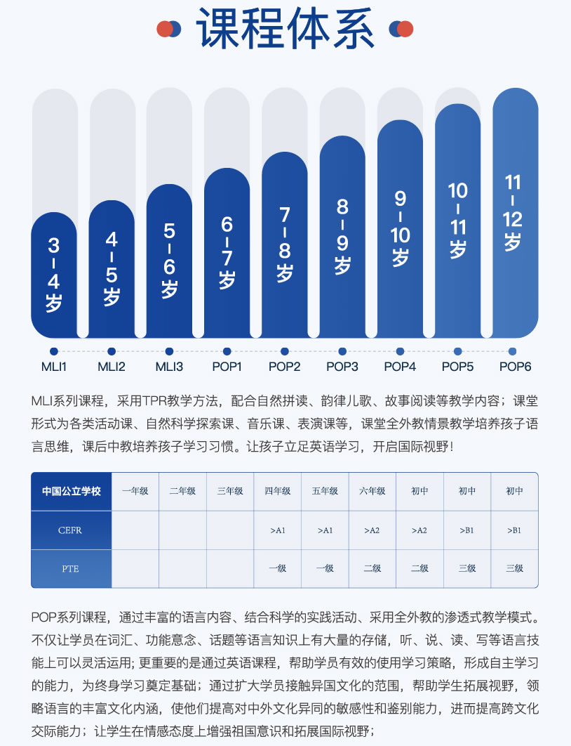 优斯少儿英语培训机构课程体系介绍 优斯少儿英语培训机构课程体系介绍